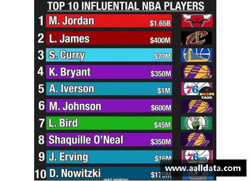 NBA球队排名系统的运作机制及其影响力